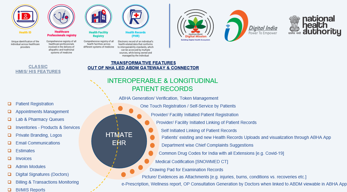 HTMATE interface preview